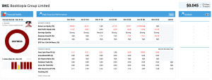 BKG Booktopia Share Price