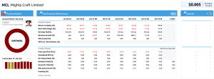 MCL Share Price