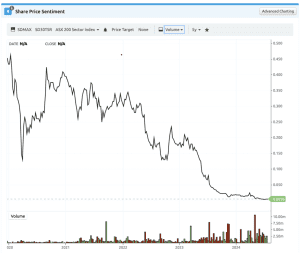 MCL Sentiment