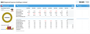 REX Regional Express Share Price