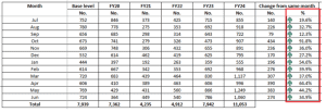 Rising Insolvency table